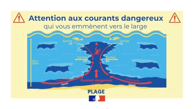 Attention baïnes